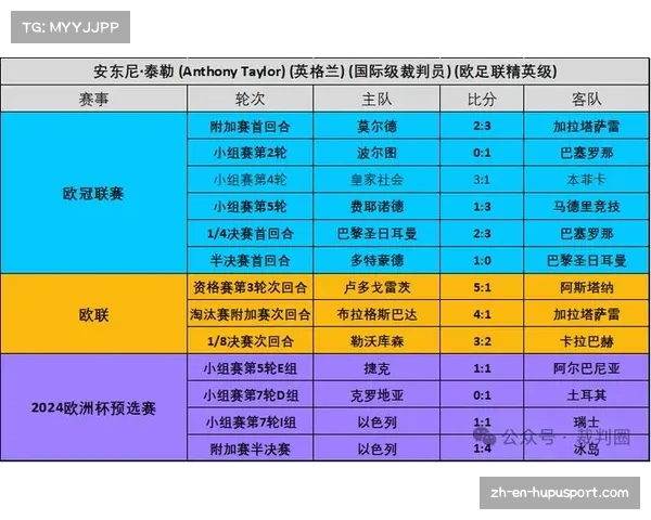 欧冠欧联欧洲杯参赛球队资格解析及三大赛事区别详解 欧冠欧联欧洲杯参赛球队资格解析及三大赛事区别详解